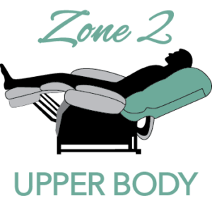 Zone 2